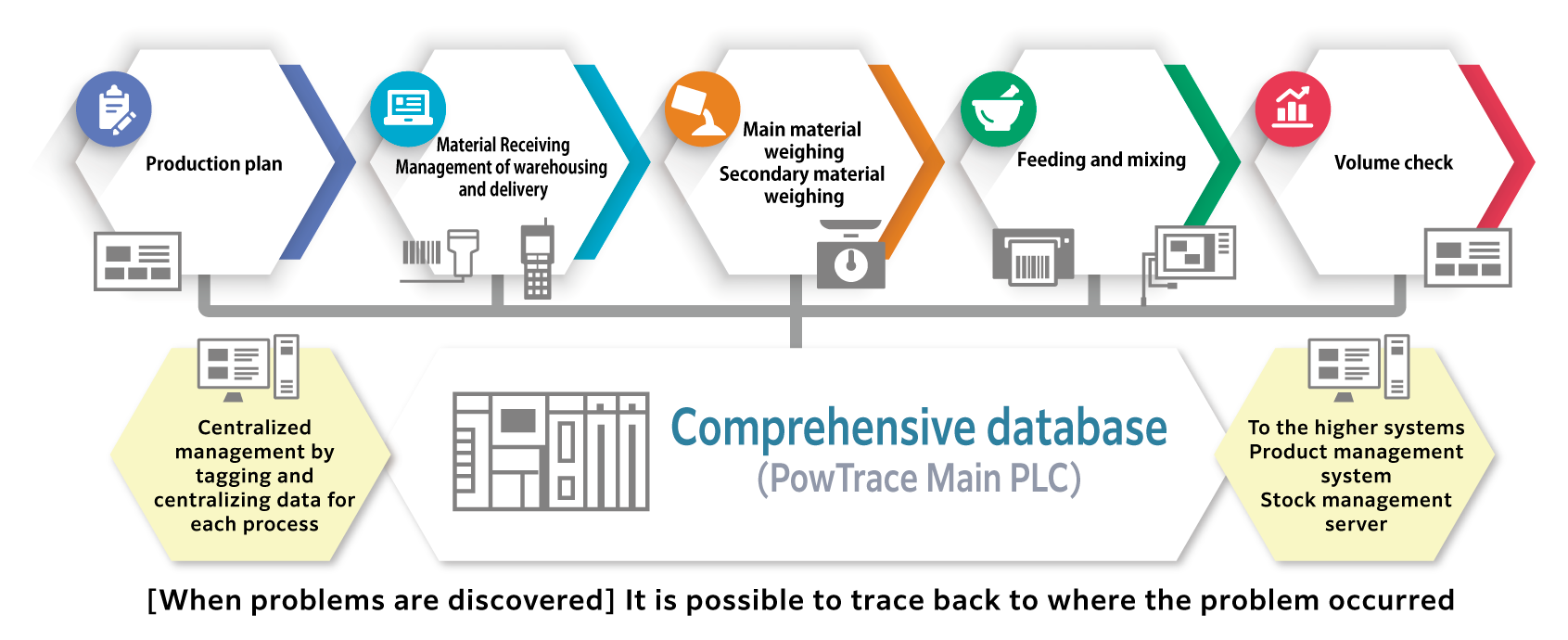 The cause of the anomaly can be traced back イメージ