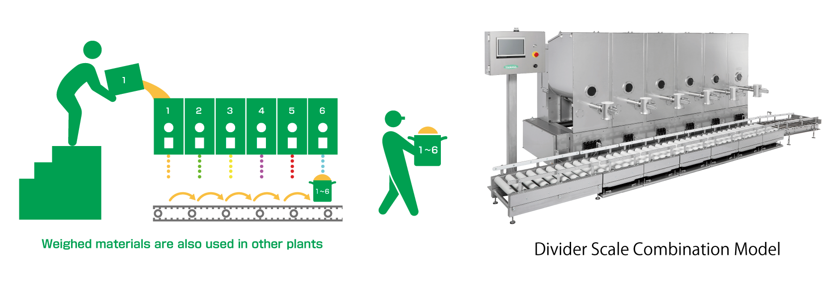 Application examples of TSUKASA's weighing equipment 3 イメージ