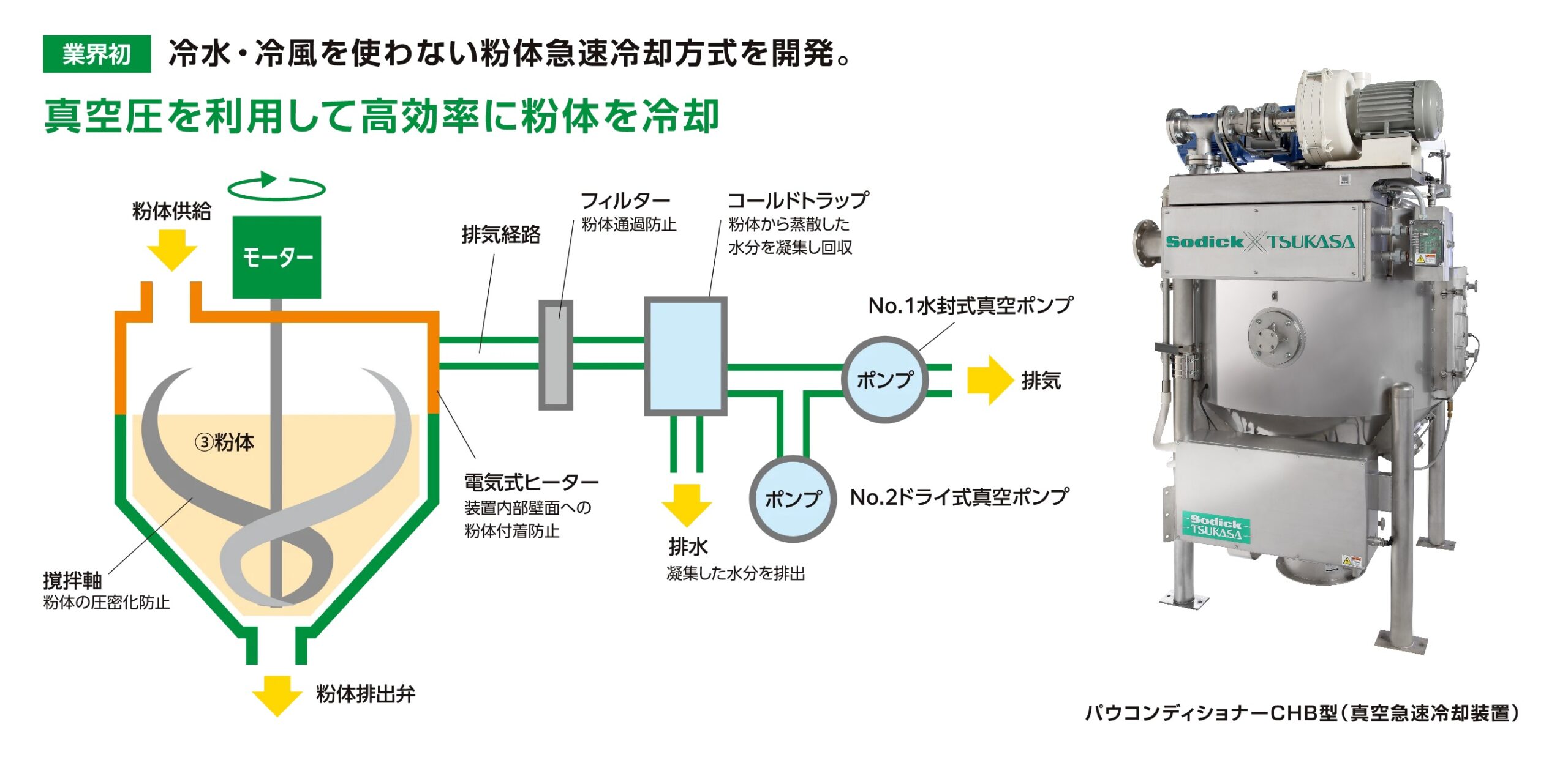 パウコンディショナーCHB型（真空急速冷却装置） イメージ