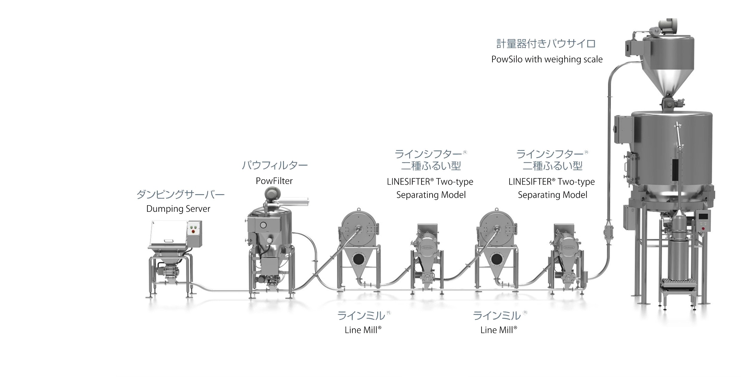 穀物粉砕ライン イメージ