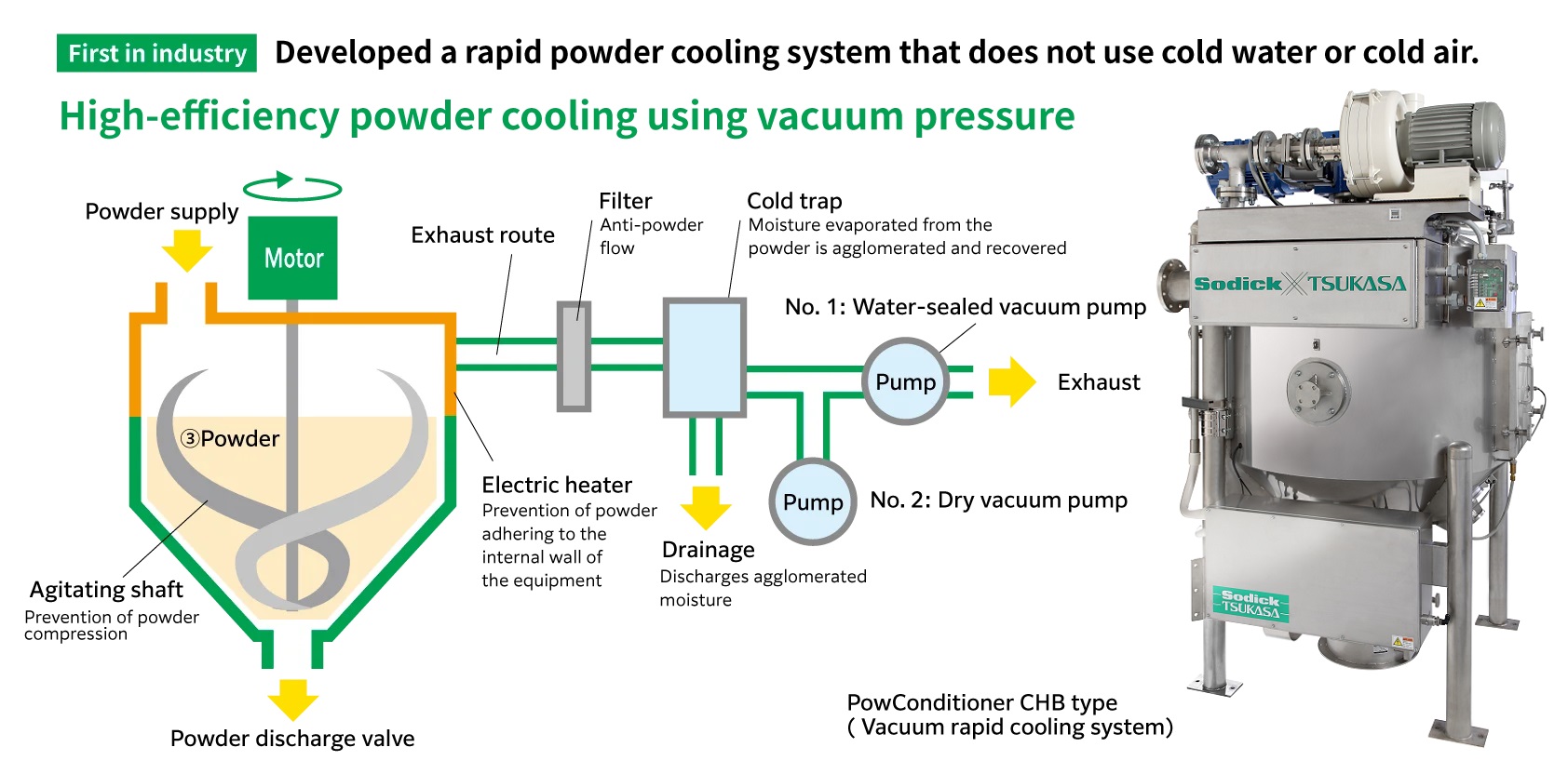 PowConditioner CHB type(Vacuum rapid cooling system) イメージ
