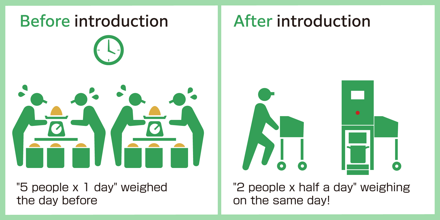 High-precision weighing for auxiliary raw materials shortened from “40h” to “8h”!