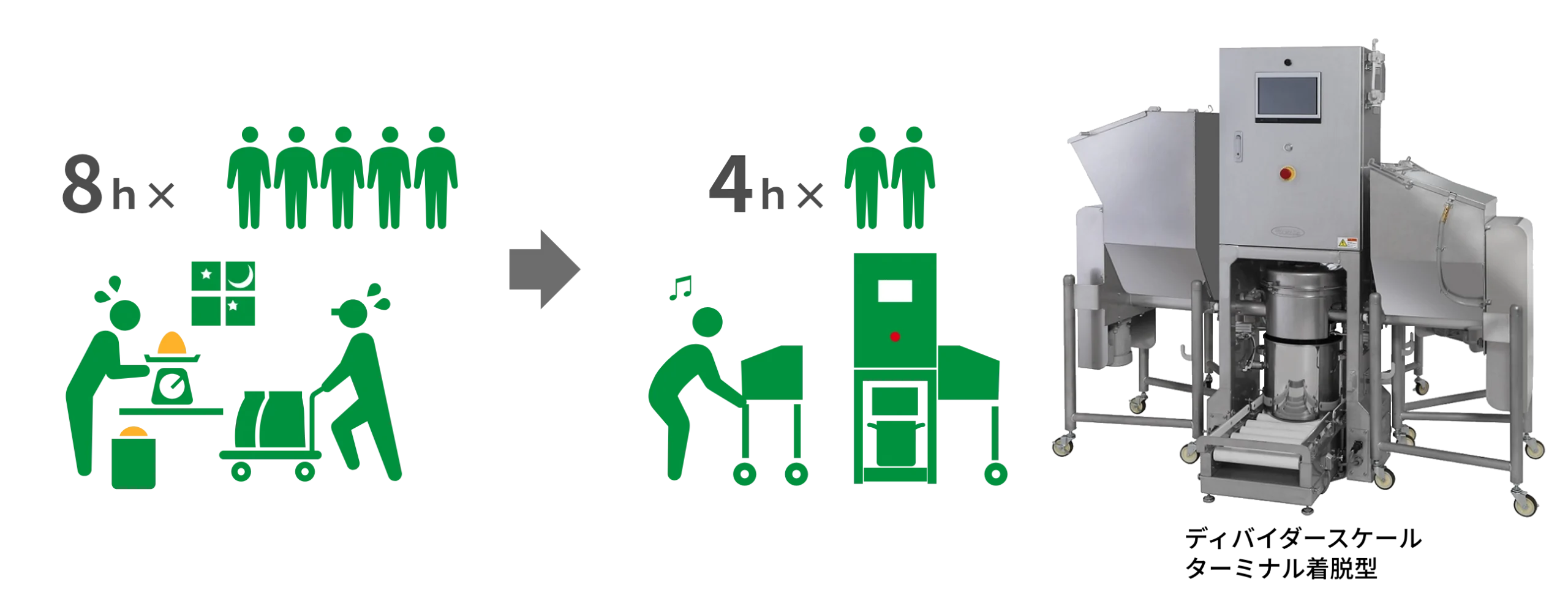 TSUKASAの計量機　活用事例2 イメージ