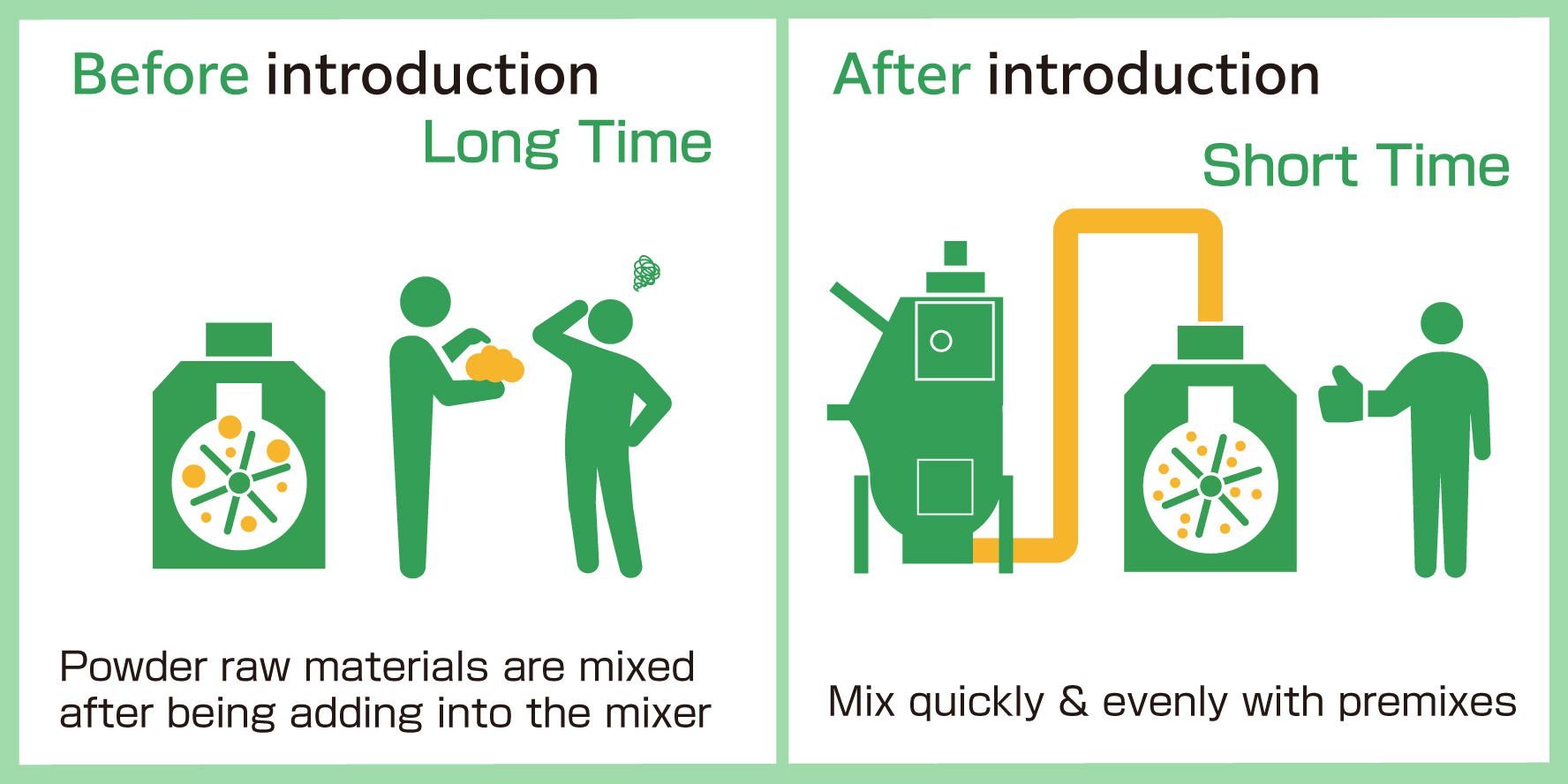 The mixing time in the noodle dough mixer is greatly reduced