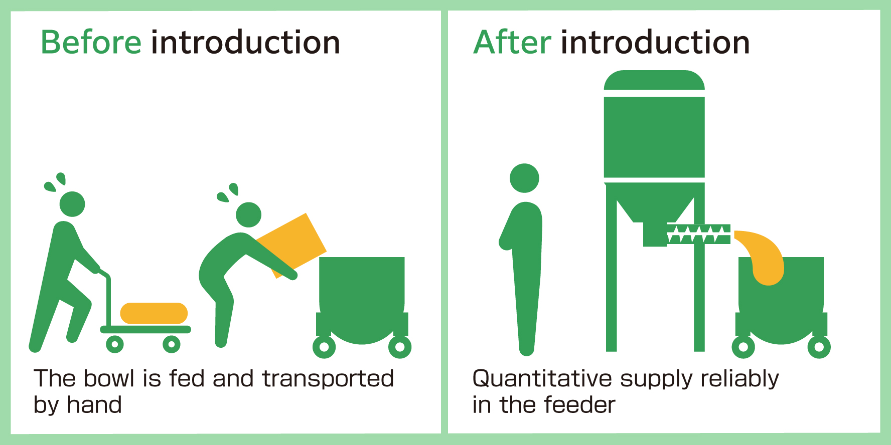 Automatic feeding of powders to movable bowls for bread spiral mixers