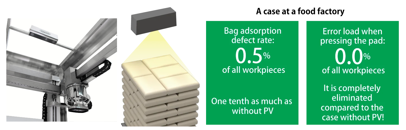 Application examples of TSUKASA's bag opening system 2 イメージ