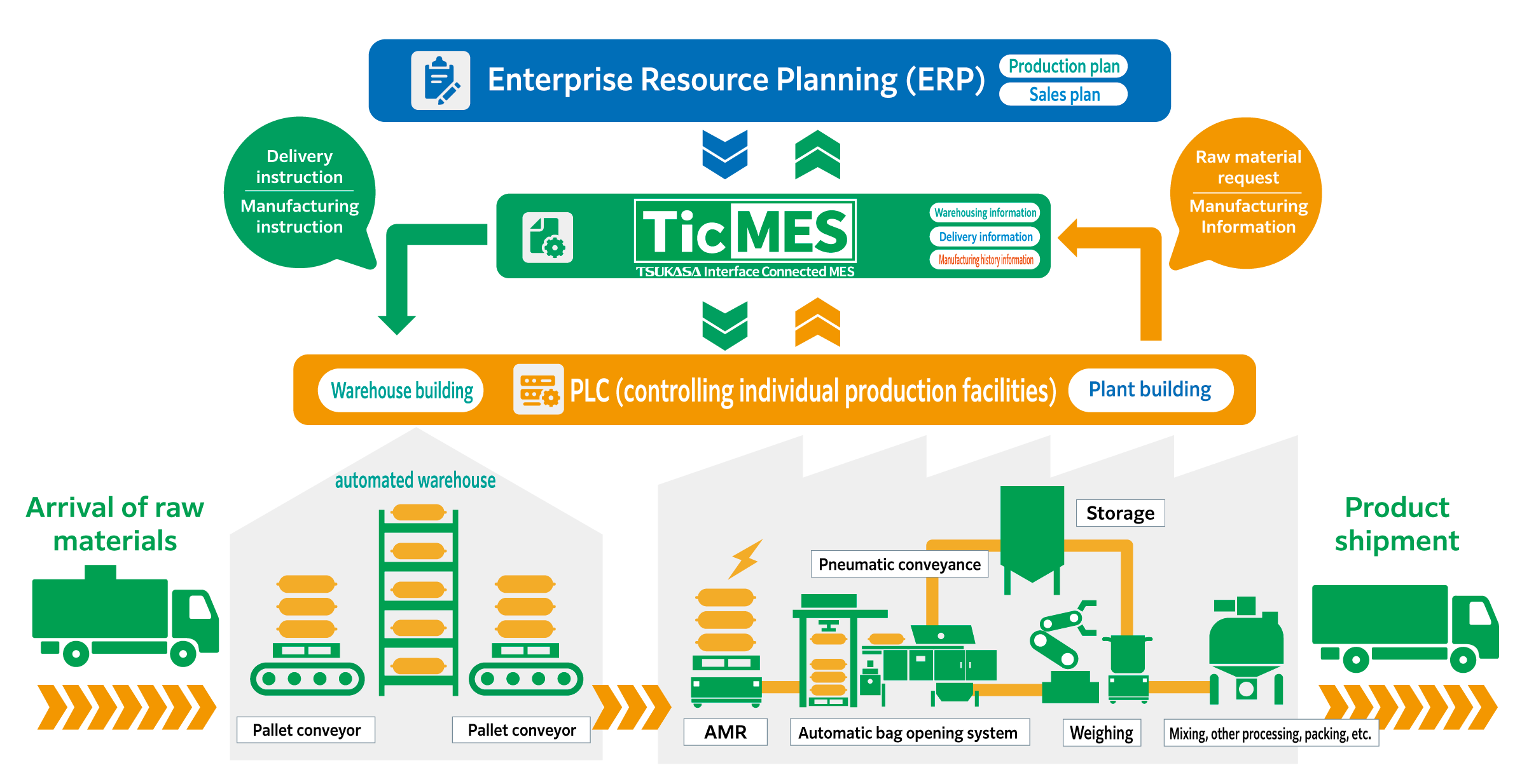 As a system integrator