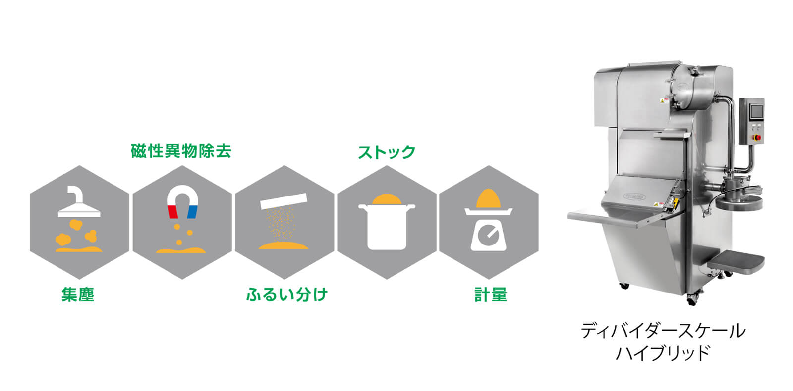 TSUKASAの計量機　活用事例1 イメージ