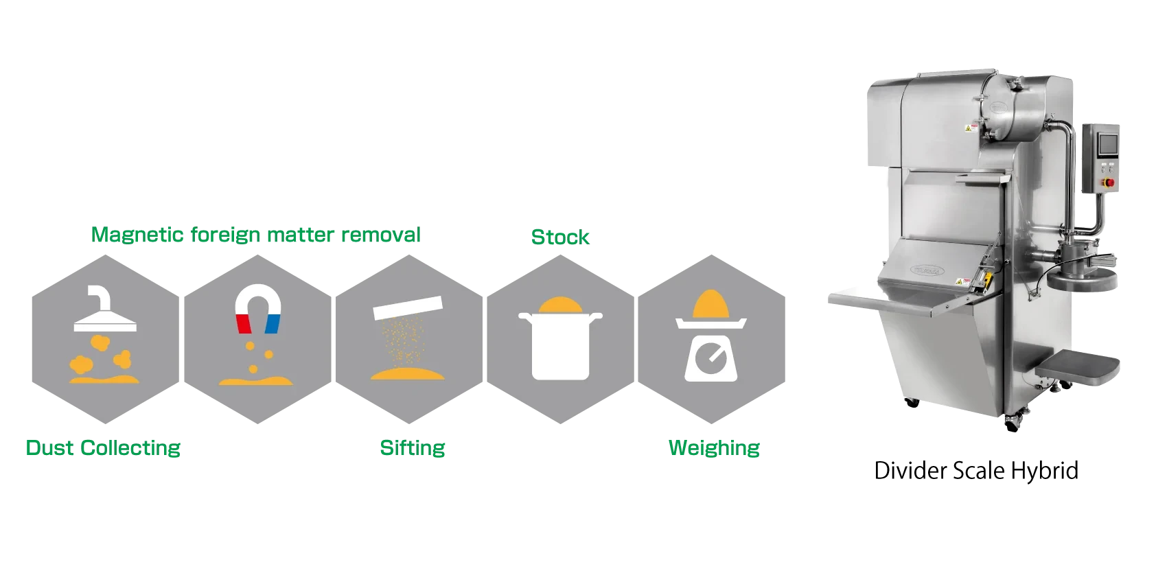 Application examples of TSUKASA's weighing equipment 1 イメージ