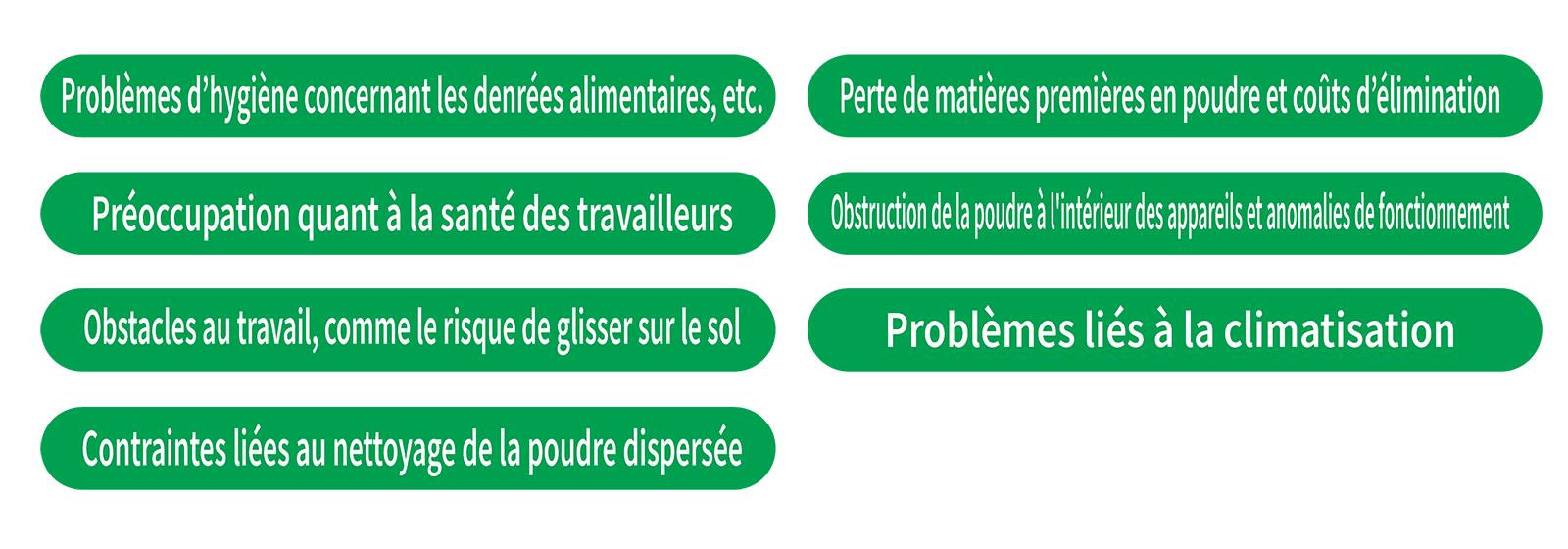 Lorsque la poudre se disperse dans l'usine, de nombreux problèmes surviennent ! イメージ