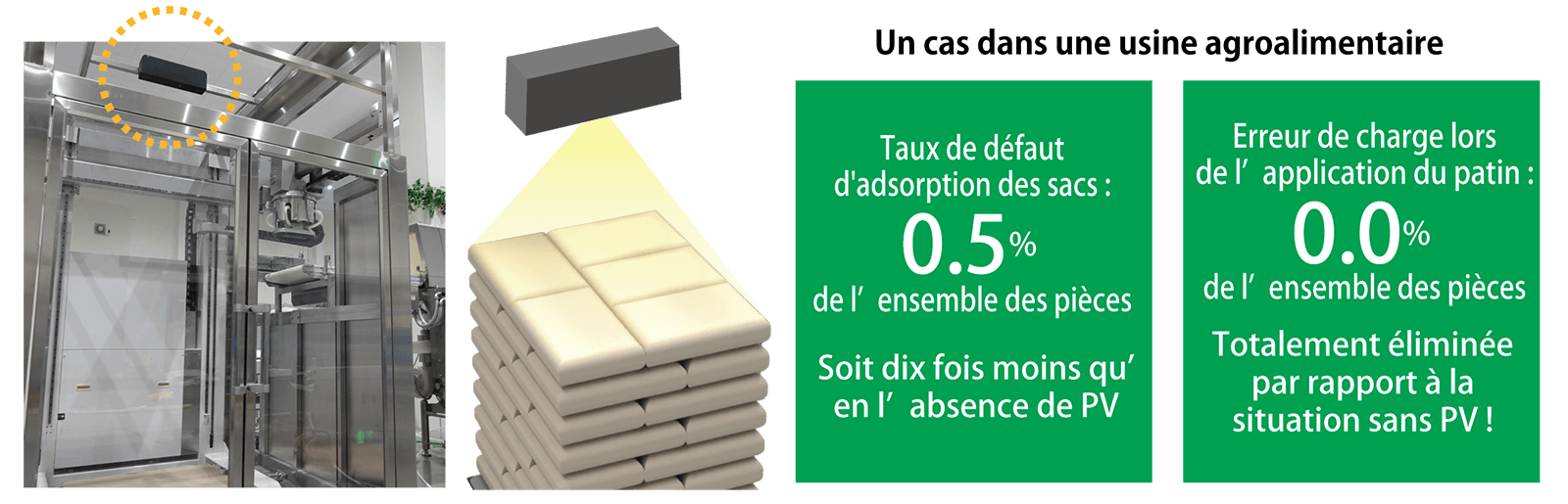 Exemples d'application du système d'ouverture de sacs de TSUKASA 2 イメージ