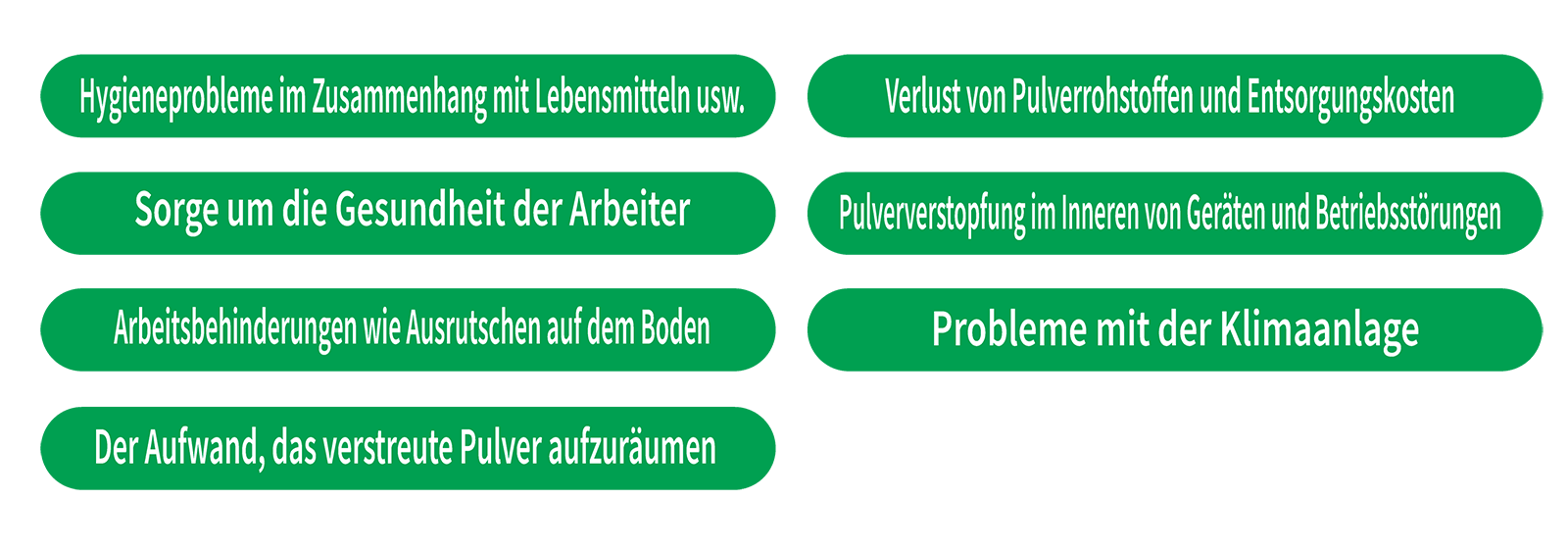 Wenn Pulver in der Anlage verteilt wird, treten viele Probleme auf! イメージ