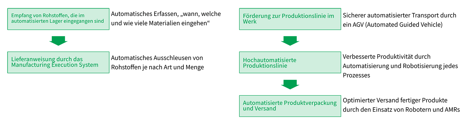 Als Systemintegrator