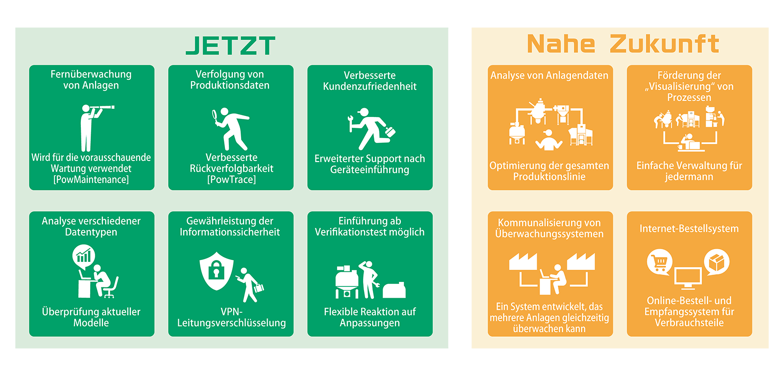 Digitale Transformation