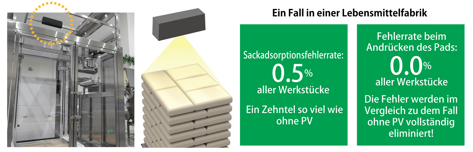 Anwendungsbeispiele für das Sacköffnungssystem von TSUKASA 2 イメージ