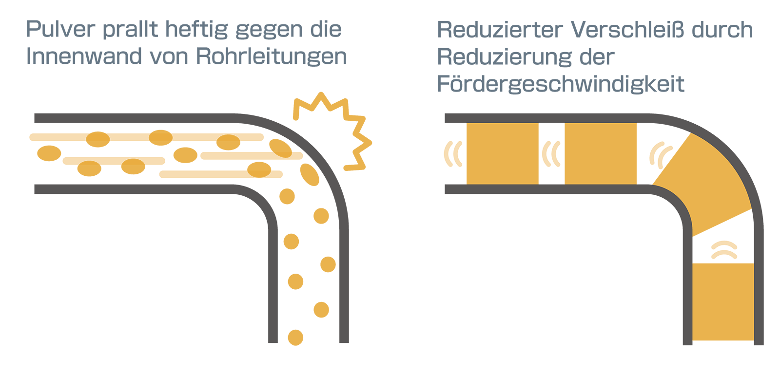Anwendungsbeispiele für die pneumatische Förderung von TSUKASA 2 イメージ