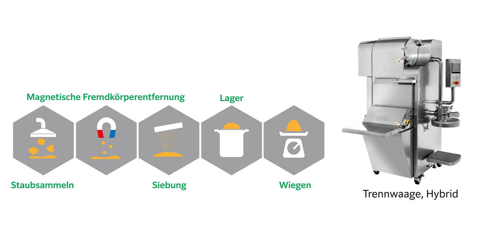 Anwendungsbeispiele für Wiegeeinrichtungen von TSUKASA 1 イメージ