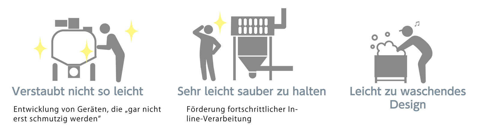 Grundlegende Wartung der TSUKASA-Pulveranlagen イメージ