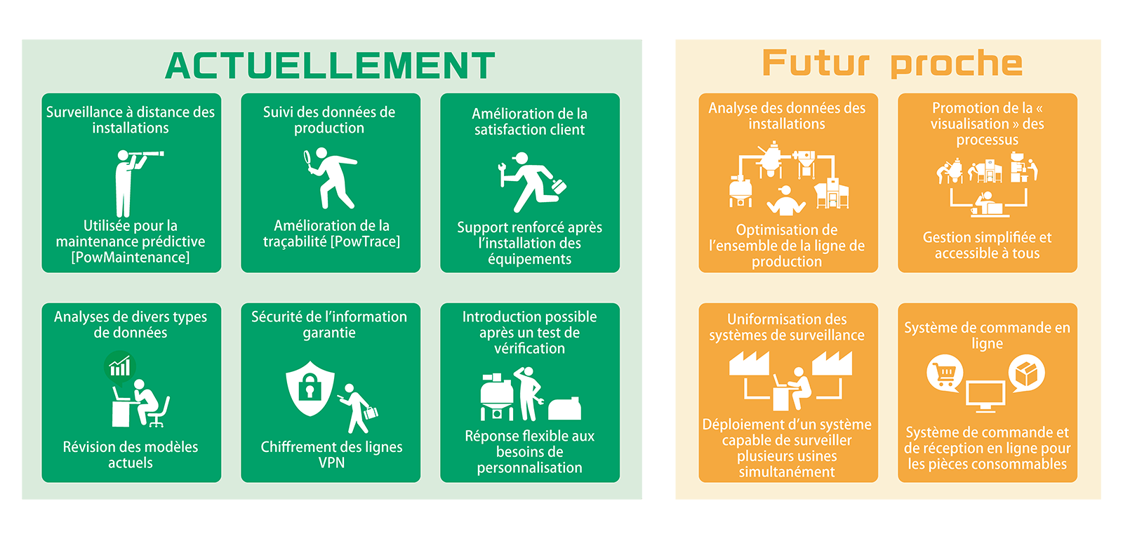 Transformation numérique