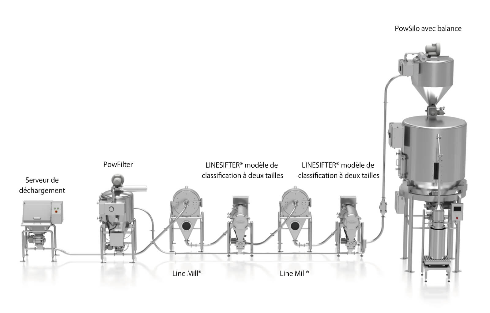 Une ligne de pulvérisation de matériaux secs イメージ