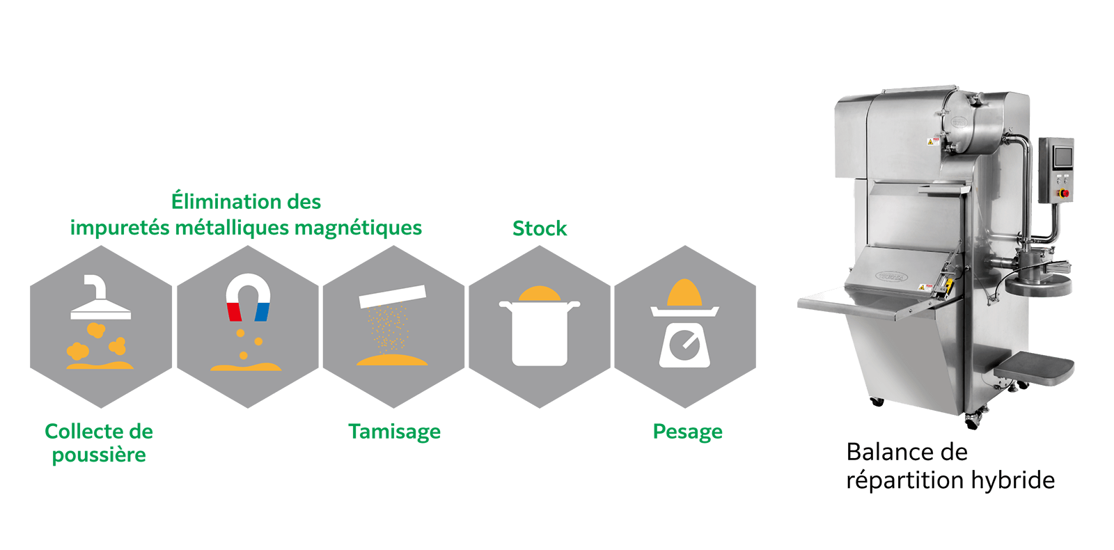 Exemples d'application des équipements de pesage de TSUKASA 1 イメージ