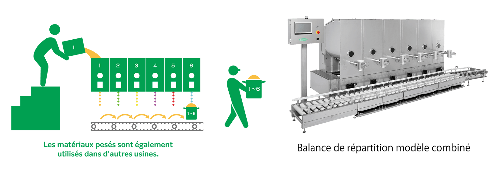 Exemples d’application des équipements de pesage de TSUKASA 3 イメージ