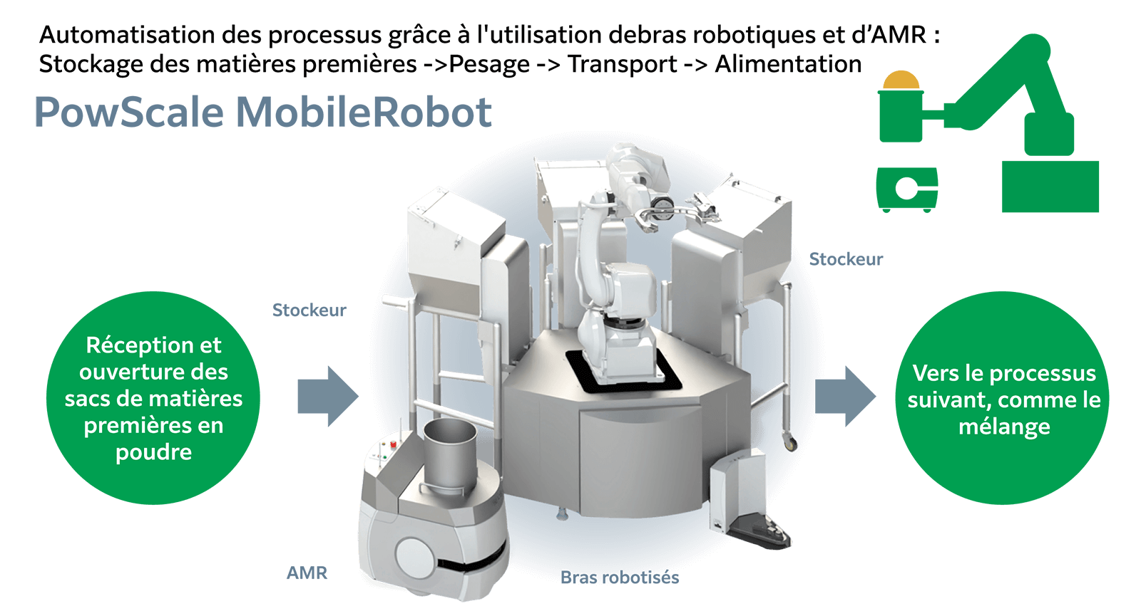 La gamme TSUKASA continue de s’étendre イメージ