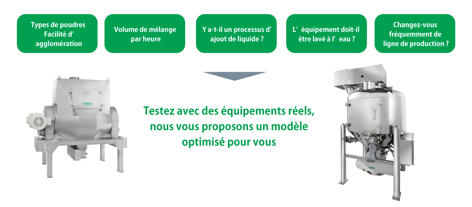 Les aspects clés du mélange des poudres イメージ