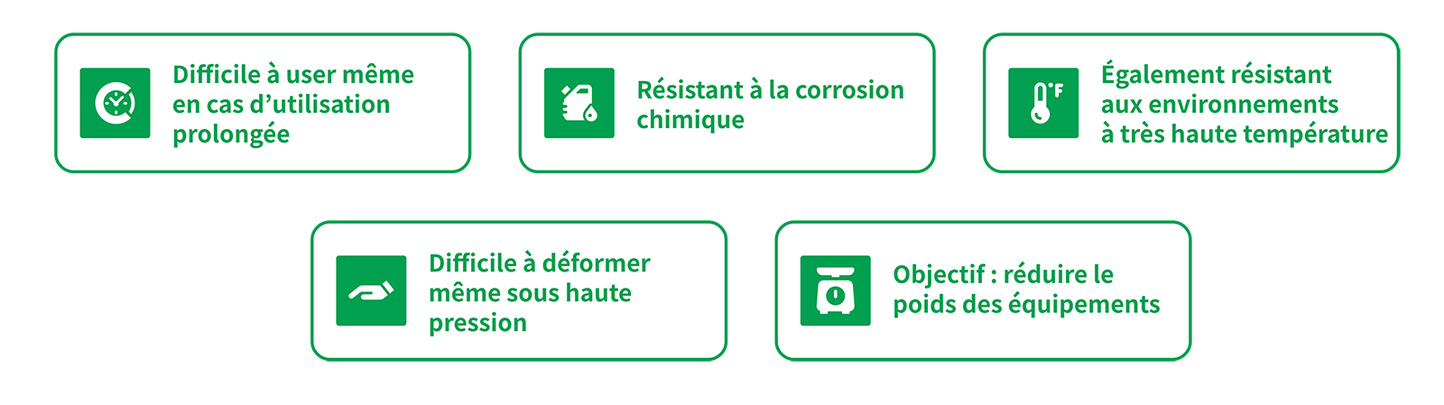 Si vous recherchez des équipements de poudres avec des spécifications plus exigeantes, optez pour des matériaux difficiles à usiner ! イメージ
