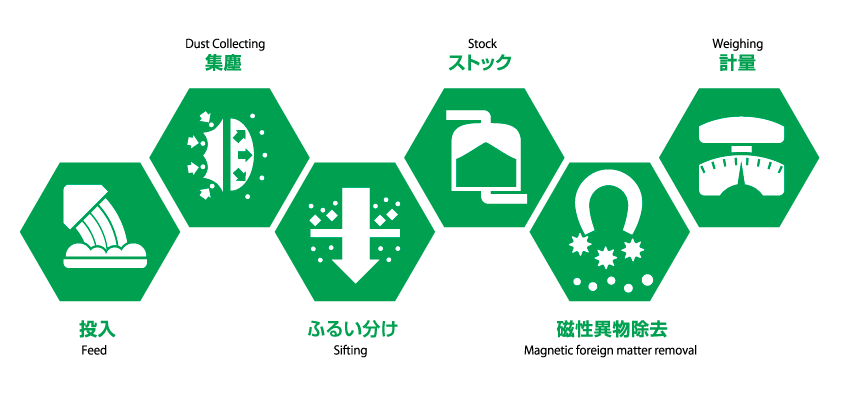 https://www.tsukasa-ind.co.jp/wp-content/uploads/2024/02/wei09.png イメージ