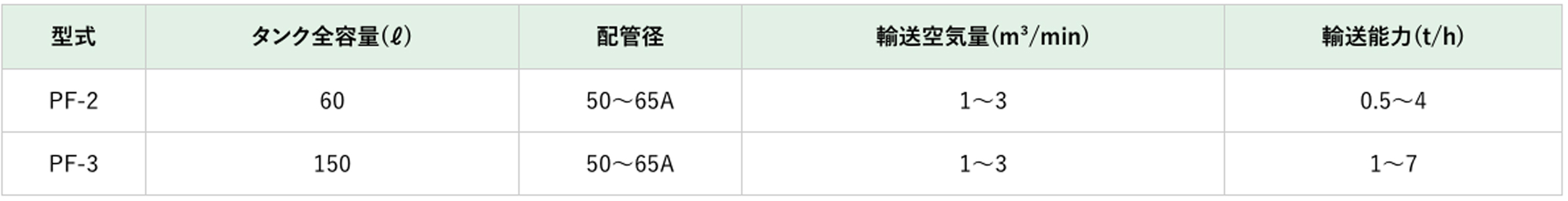 https://www.tsukasa-ind.co.jp/wp-content/uploads/2024/03/PF02.jpg イメージ