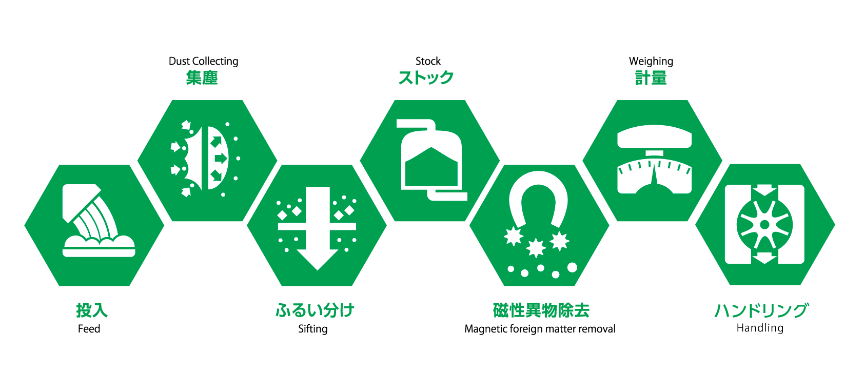 https://www.tsukasa-ind.co.jp/wp-content/uploads/2024/05/DSC_CE_takino_wae.png イメージ