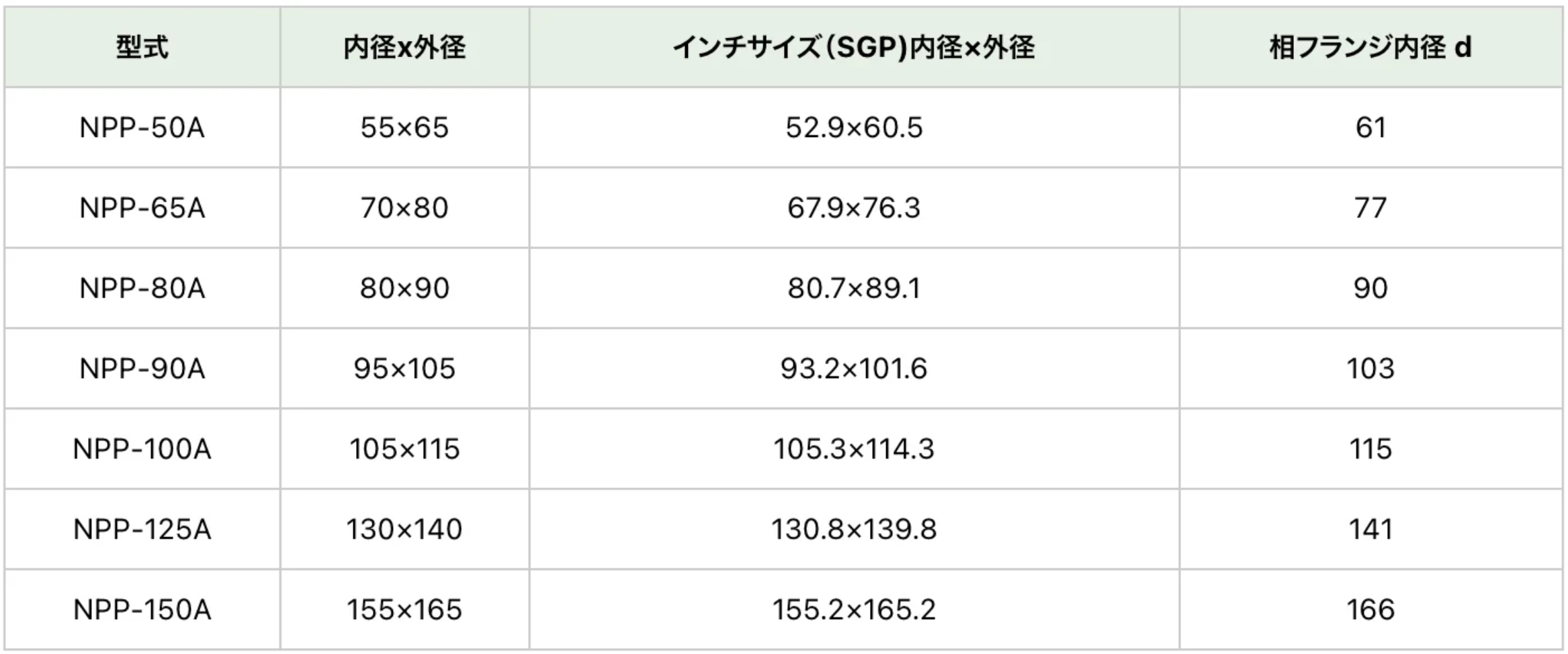 https://www.tsukasa-ind.co.jp/wp-content/uploads/2024/05/NPP04.jpg イメージ