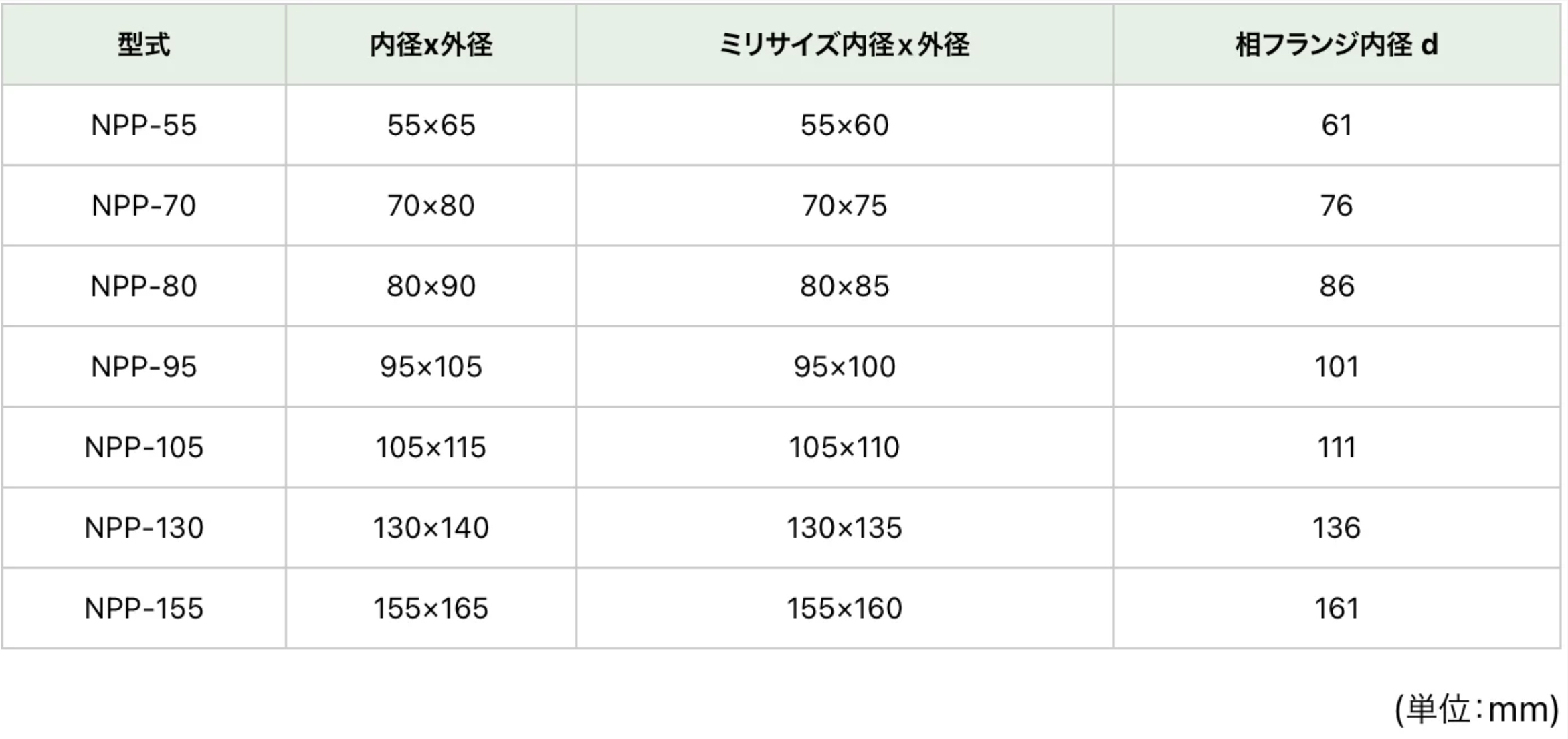 https://www.tsukasa-ind.co.jp/wp-content/uploads/2024/05/NPP05.jpg イメージ