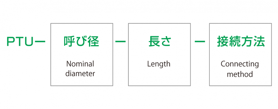 https://www.tsukasa-ind.co.jp/wp-content/uploads/2024/05/PT02.png イメージ