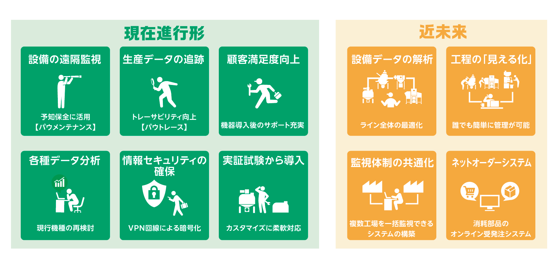 デジタル・トランスフォーメーション