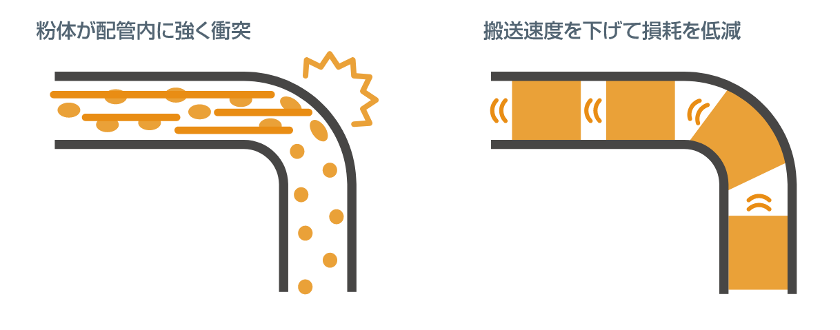 TSUKASAの空気輸送ライン 活用実例2 イメージ