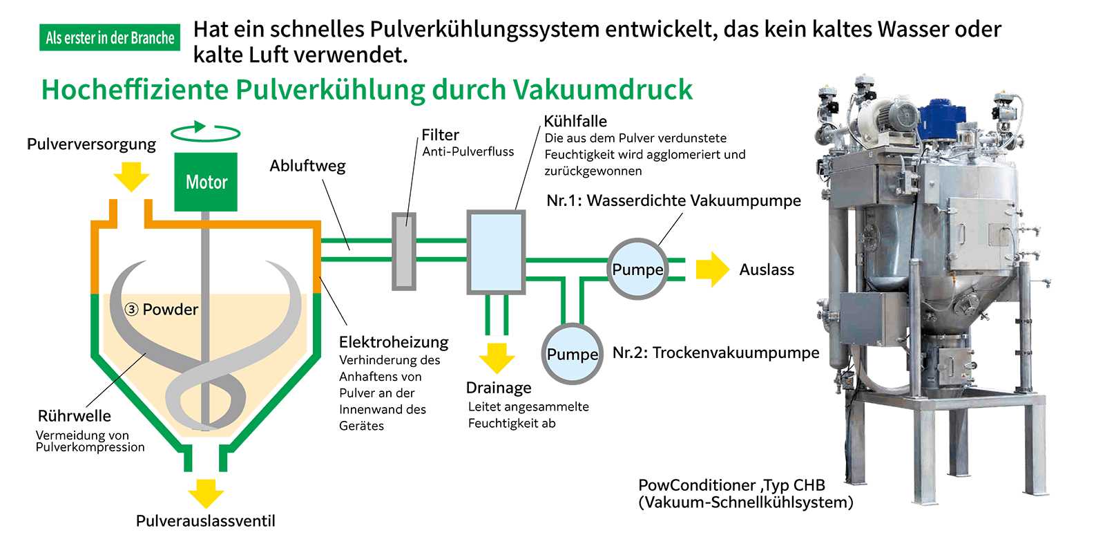 PowConditioner, Typ CHB (Vakuum-Schnellkühlsystem) イメージ
