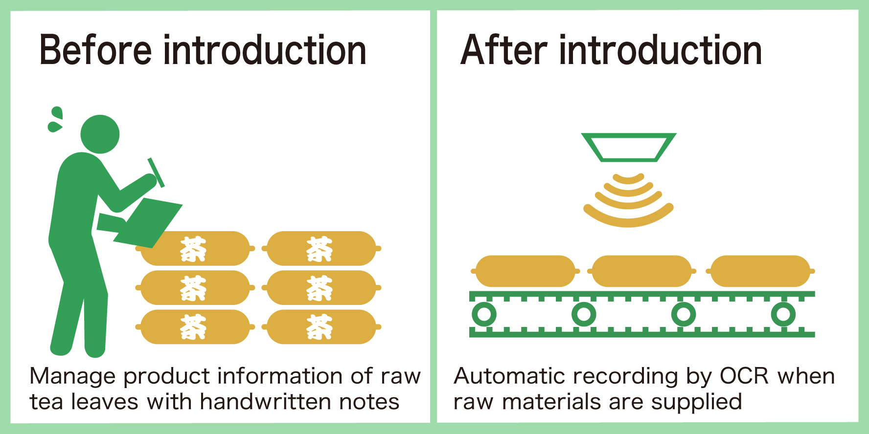 Labor-saving traceability of tea beverages using OCR