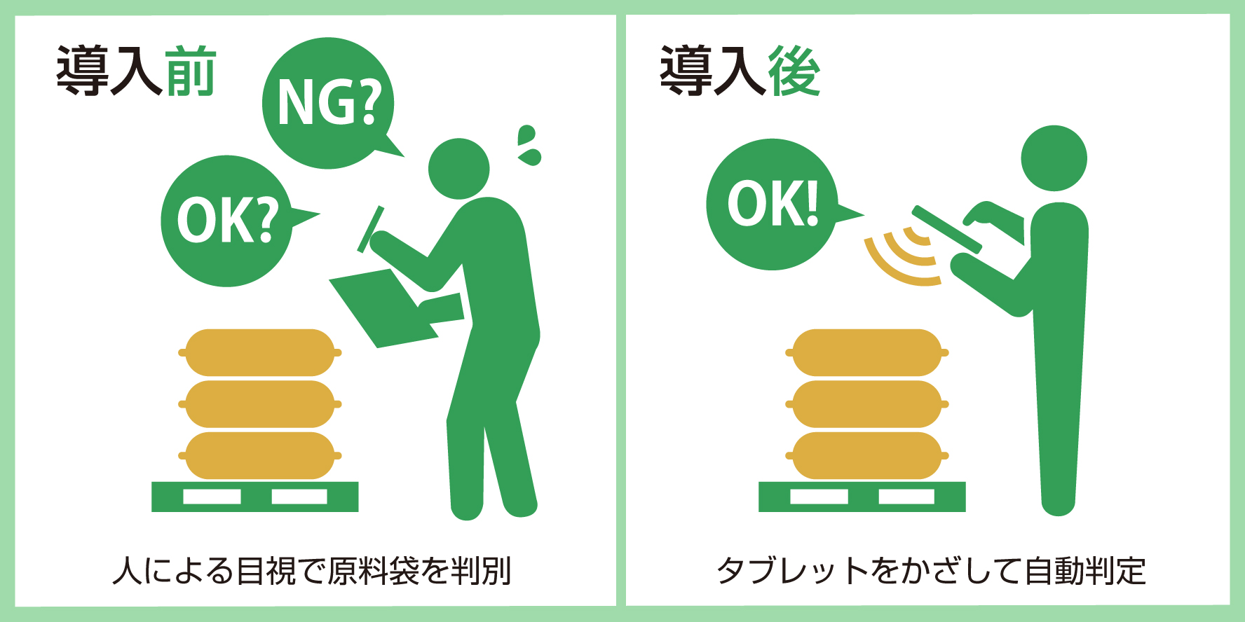 タブレット活用で原料の誤投入防止
