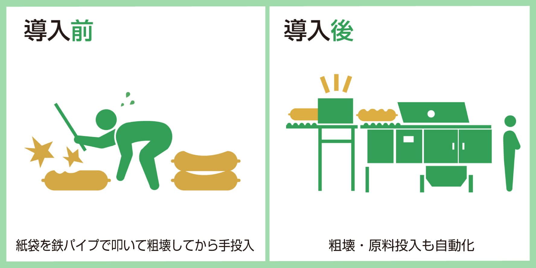 紙袋内で固着・凝固した粉体を自動粗壊