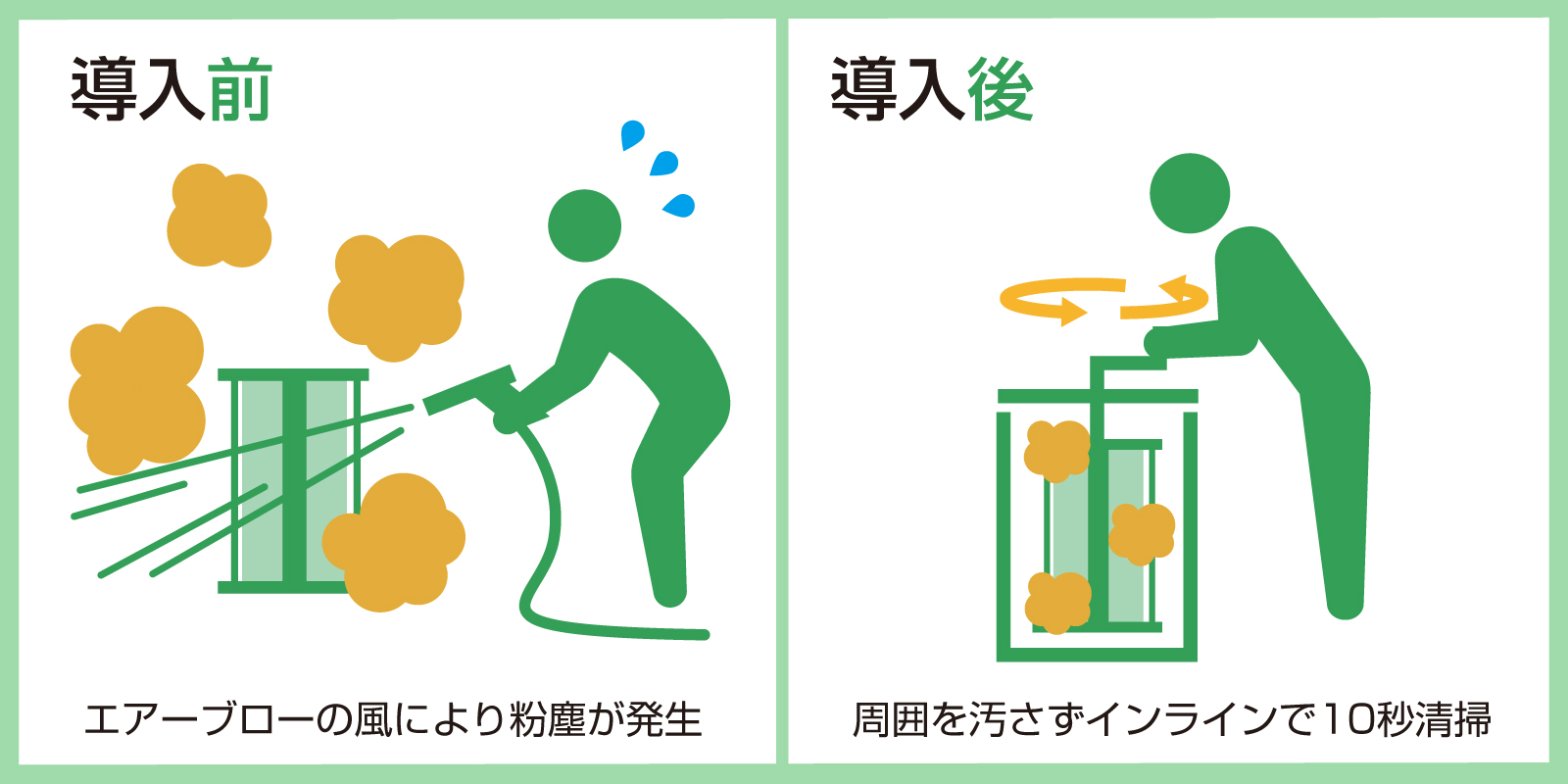 ふるい機のシーブ（網）清掃を粉塵飛散なく