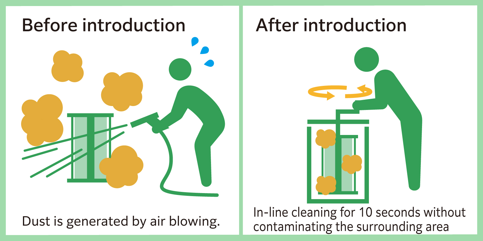 Cleaning of the sieve mesh of a sieving machine without dust dispersion