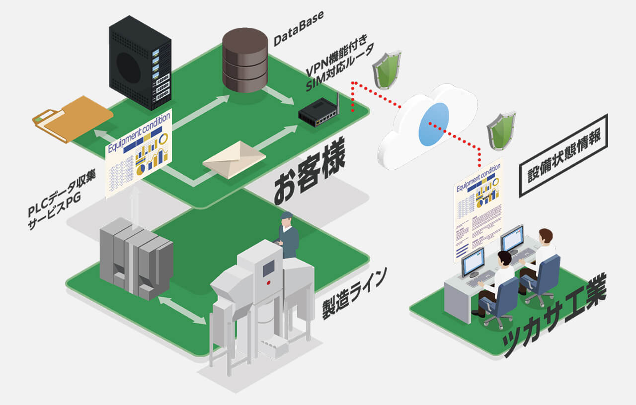 【パウメンテナンス】