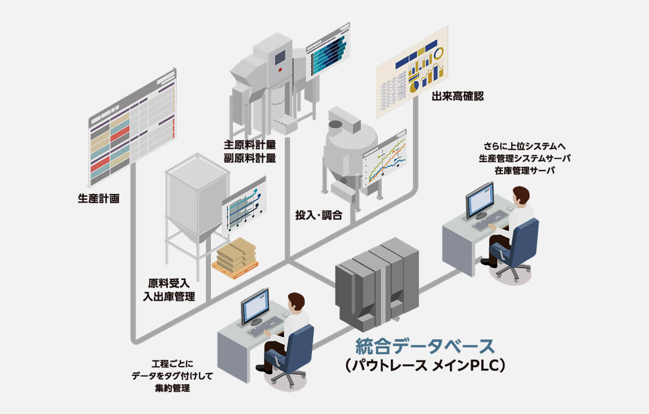 【パウトレース】