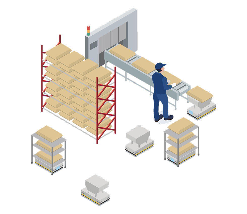 ▲AMR
（自律走行搬送ロボット）