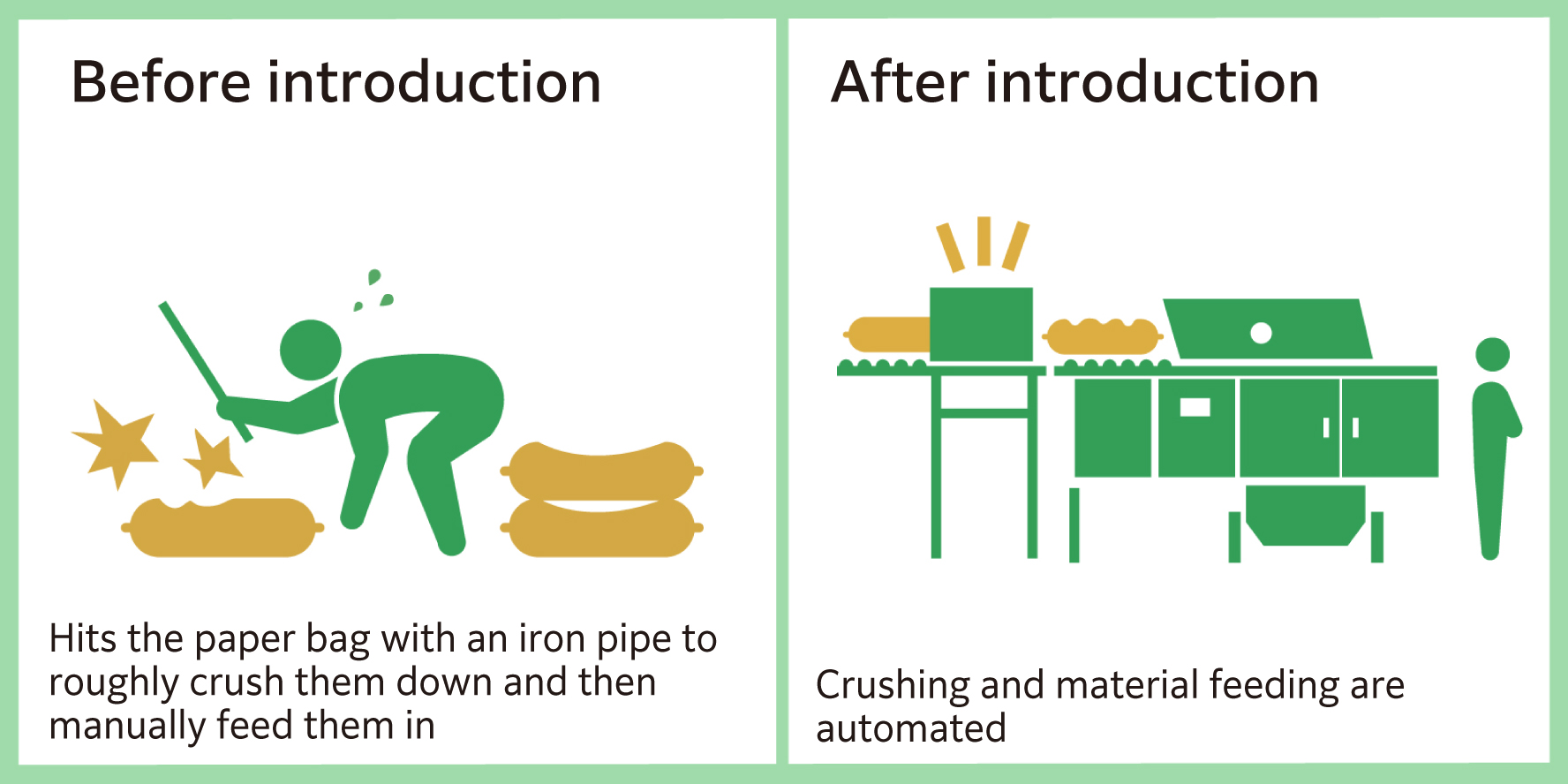Automatically crushes powders that have solidified or coagulated inside the paper bag