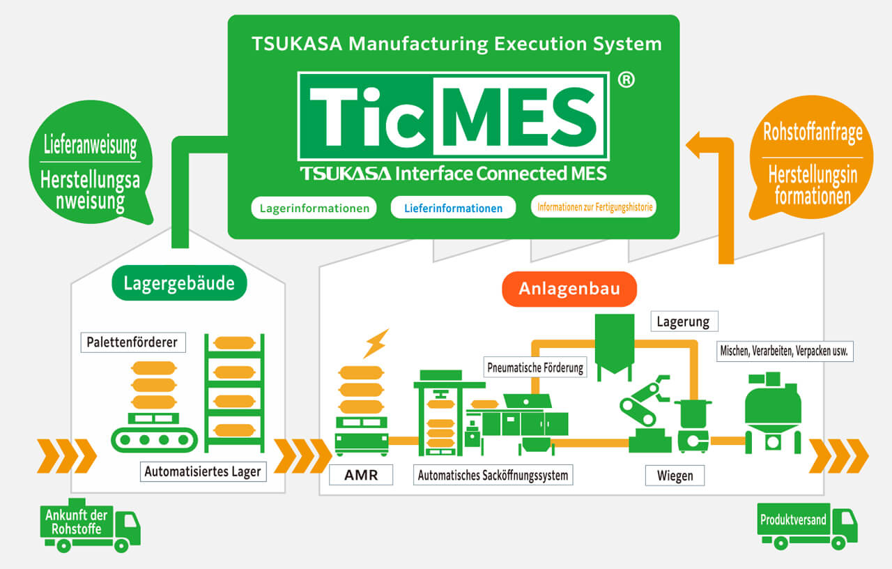 【TicMES®】