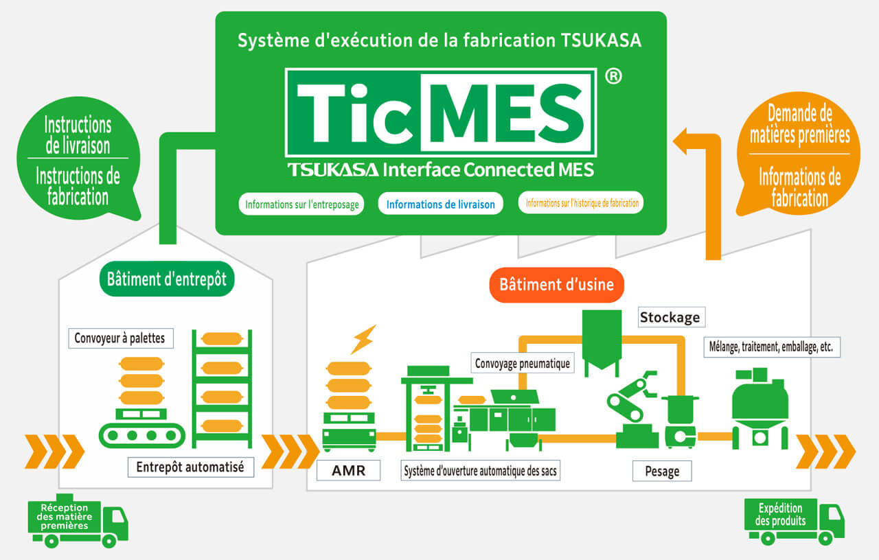 【TicMES®】
