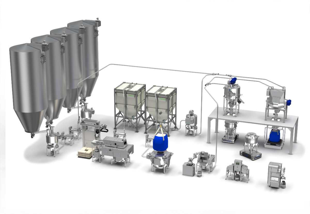 Proposing from one powder equipment to the entire production line